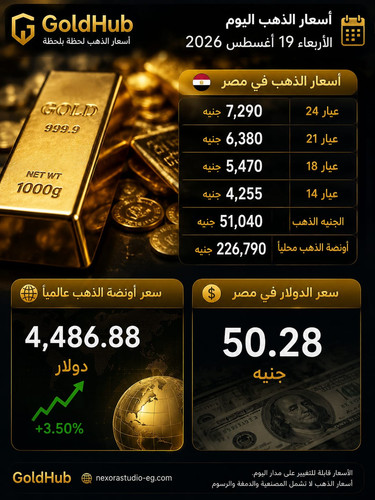 سعر الذهب اليوم الأربعاء 19 أغسطس 2026.. قفزة قوية عالميًا وتوقعات حركة الذهب غدًا الخميس 20 أغسطس